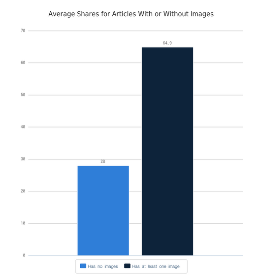 什么樣的內(nèi)容才能讓用戶樂于分享，獲得病毒式傳播？
