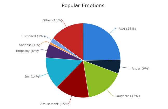 什么樣的內(nèi)容才能讓用戶樂于分享，獲得病毒式傳播？