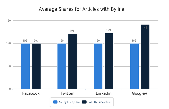 什么樣的內(nèi)容才能讓用戶樂于分享，獲得病毒式傳播？