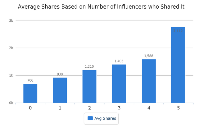 什么樣的內(nèi)容才能讓用戶樂于分享，獲得病毒式傳播？