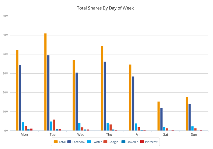 什么樣的內(nèi)容才能讓用戶樂于分享，獲得病毒式傳播？