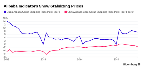 阿里巴巴購物車價(jià)格上漲 阿里巴巴購物車價(jià)格上漲