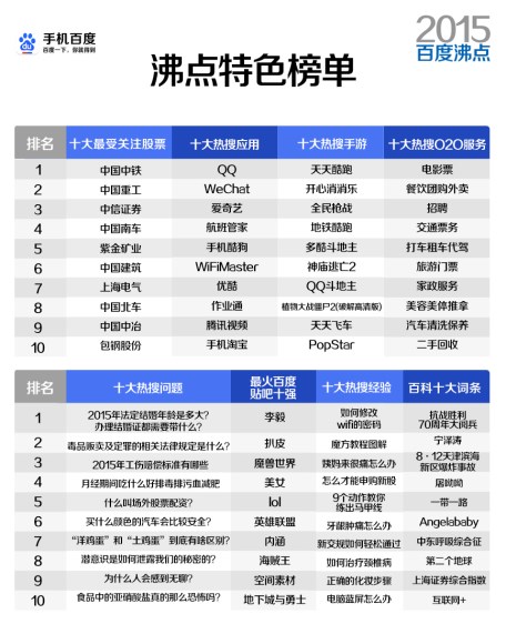 百度2015年度搜索風云榜發(fā)布
