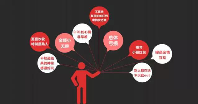 透析網(wǎng)絡紅包下一站去向：技術及商業(yè)趨勢