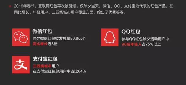 透析網(wǎng)絡紅包下一站去向:技術及商業(yè)趨勢 透析網(wǎng)絡紅包下一站去向:技術及商業(yè)趨勢