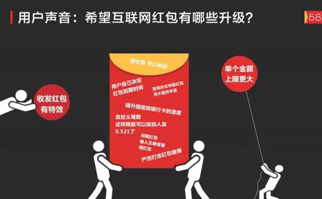 透析網(wǎng)絡紅包下一站去向:技術及商業(yè)趨勢 透析網(wǎng)絡紅包下一站去向:技術及商業(yè)趨勢