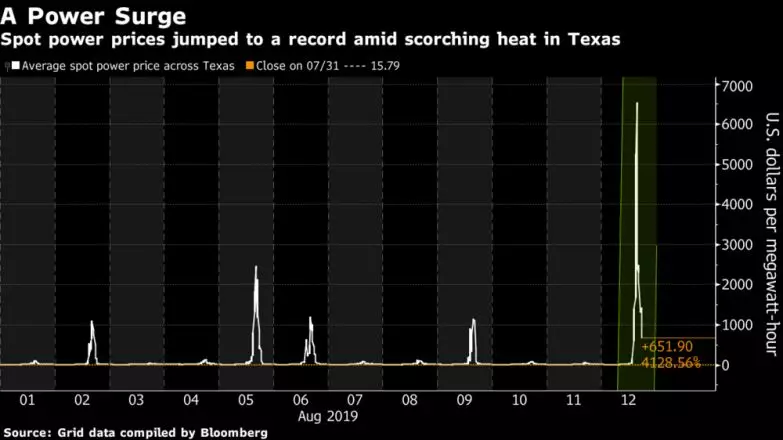 46塊錢(qián)一度電 不要慌這事發(fā)生在美國(guó)