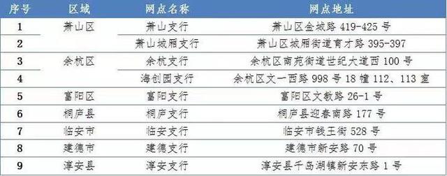 杭州引才生活補貼 標準是什么怎么申請？