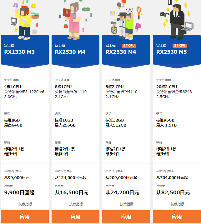 日本櫻花服務(wù)器托管服務(wù) Sakura的專(zhuān)用服務(wù)器PHY