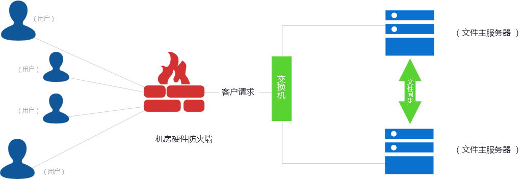 風(fēng)絡(luò)拓?fù)浣Y(jié)構(gòu)